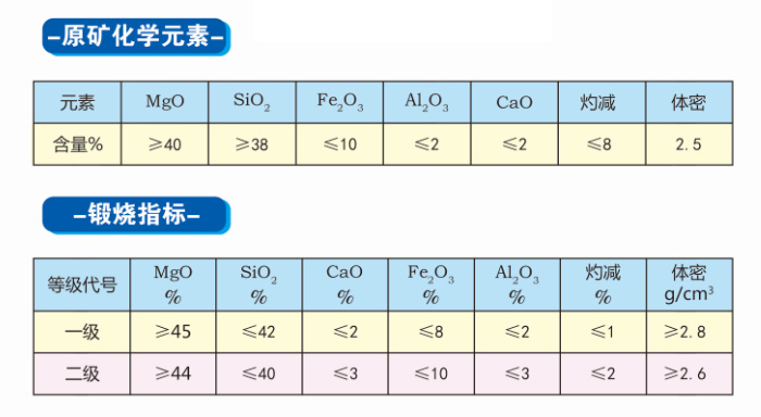 電工級(jí)氧化鎂